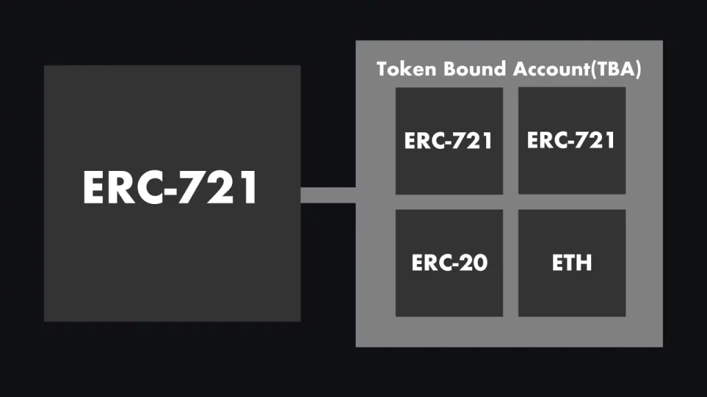 tba-erc-6551-create
