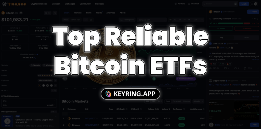 Best bitcoin ETFs thumb